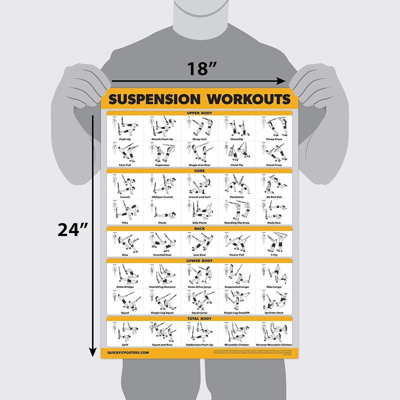Palace Learning 3 Pack Suspension Workout Posters - Volume 1, 2 & 3 - Exercise Charts - Image 2